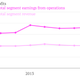 HP revenue earnings chart